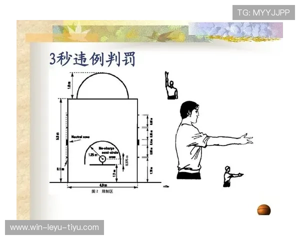 三秒违例怎么判罚？看完这一篇你就懂篮球规则了